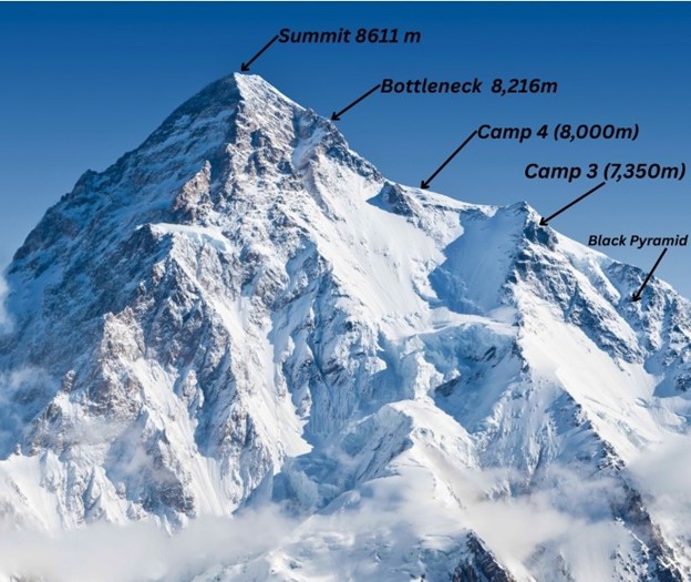 Mount K2
