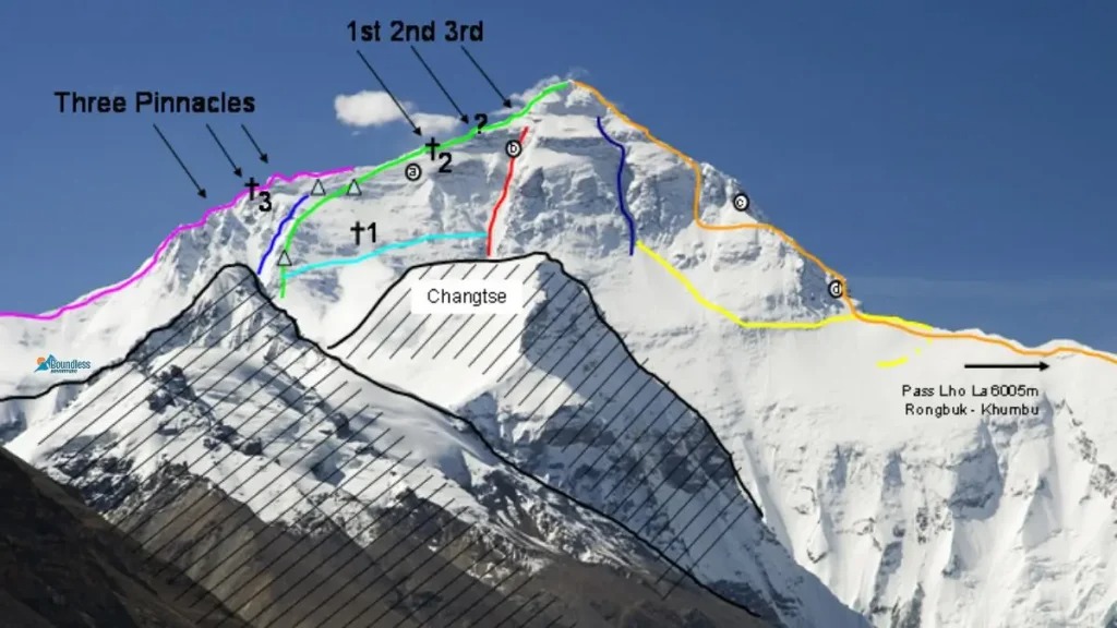 North Face Of Moun Everest Chart With Camp Location